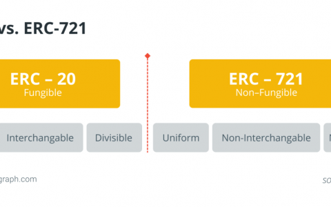 区块链需要朝着可互操作的资产转移标准迈进