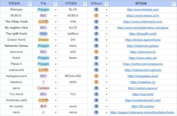 展望2022：一文解读元宇宙未来8 种商业模式与行业新机会