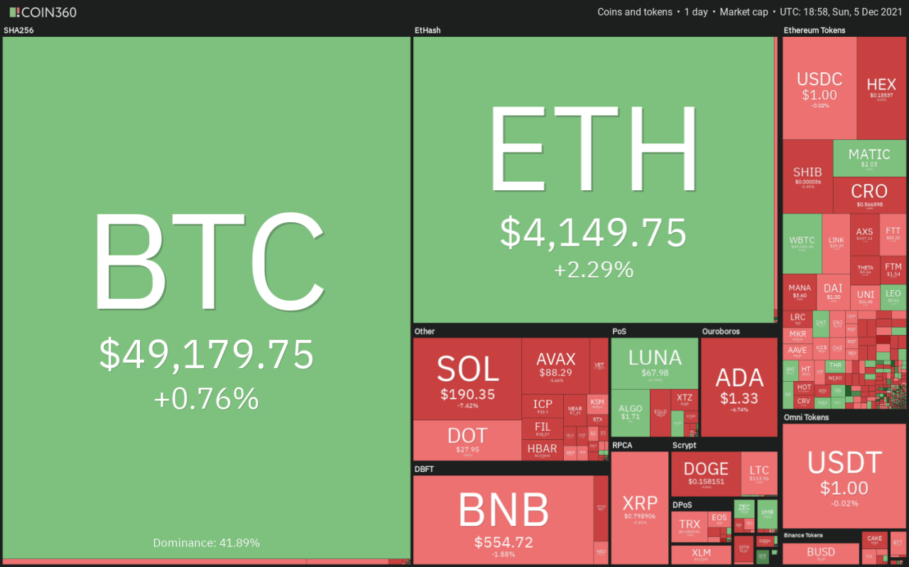 BTC、ETH、MATIC、ALGO、EGLD