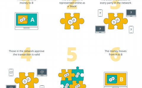 区块链开发者的心智：区块链共识，第 1 部分