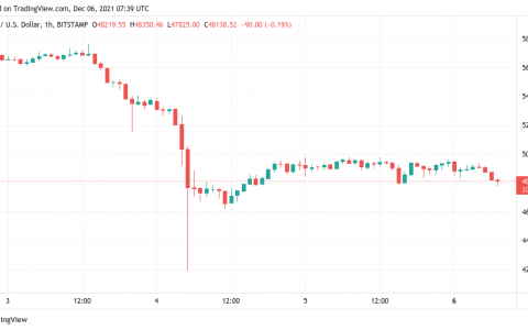 BTC 情绪“堪比葬礼”——本周比特币有 5 件事值得关注