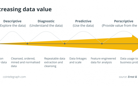 欧盟数据监管失败后的新隐私之路