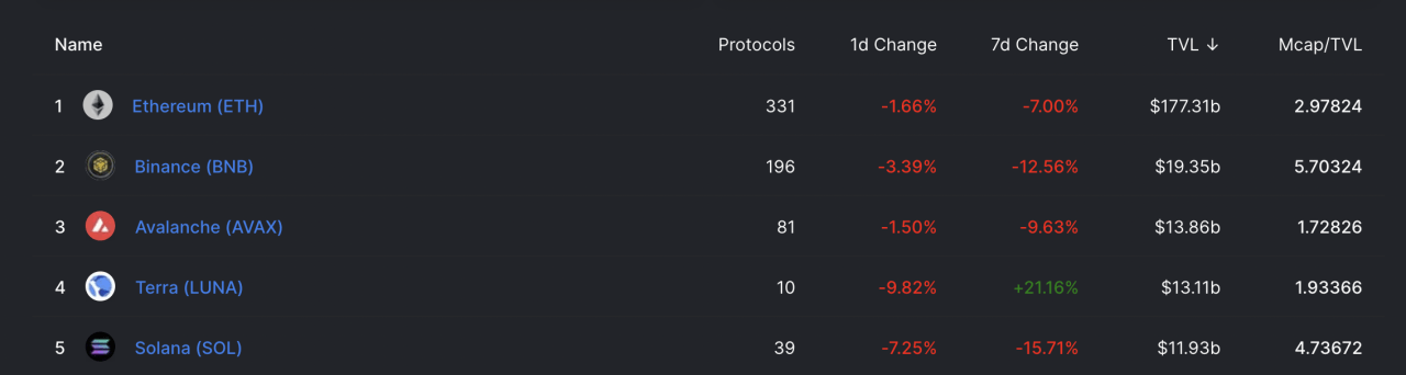 尽管 ETH 价格K线走势图熊市标志，以太坊多头仍抱有 1 万美元的希望