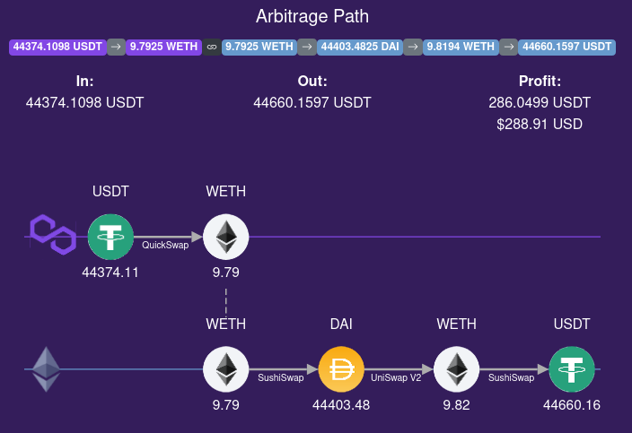 如何解决「大区块链」的中心化问题？ V 神提出「合理路线图」