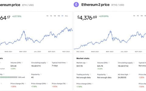 尽管明天的以太坊升级推迟了难度炸弹，Coinbase 还是添加了“ETH2”