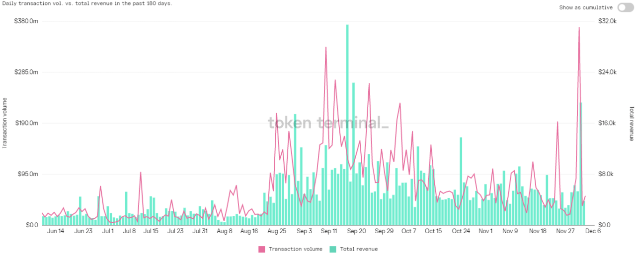 Tezos (XTZ) 价格上涨 50% 打破下跌趋势的 3 个原因