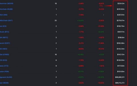 我们离波卡生态应用爆发还有多远 又该如何破局？