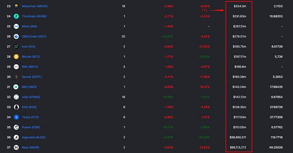 我们离波卡生态应用爆发还有多远 又该如何破局？