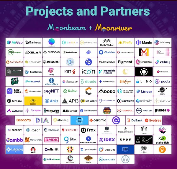 我们离波卡生态应用爆发还有多远 又该如何破局？