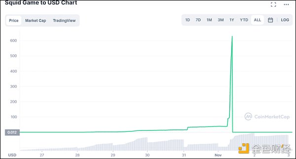 币圈开始借“奥密克戎”割韭菜 连彭博社都看不下去了...
