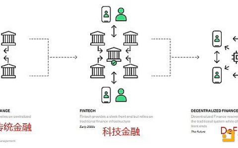 Bitwise报告：DeFi的现状、挑战及未来潜力
