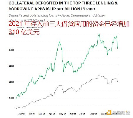 Bitwise报告：DeFi的现状、挑战及未来潜力