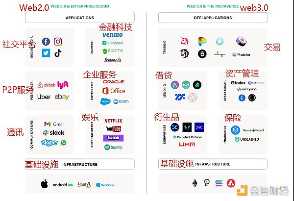 Bitwise报告：DeFi的现状、挑战及未来潜力