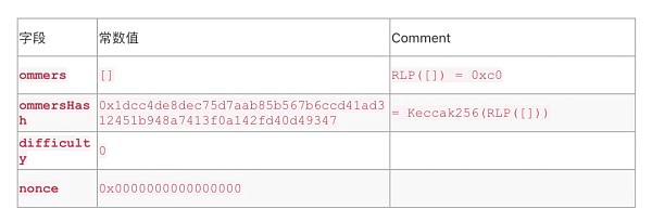以太坊PoW和PoS合并The Merge在即 应用层会受到哪些影响？