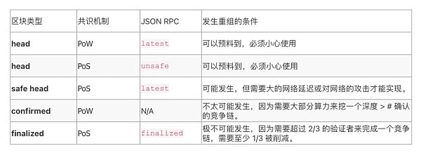 以太坊PoW和PoS合并The Merge在即 应用层会受到哪些影响？