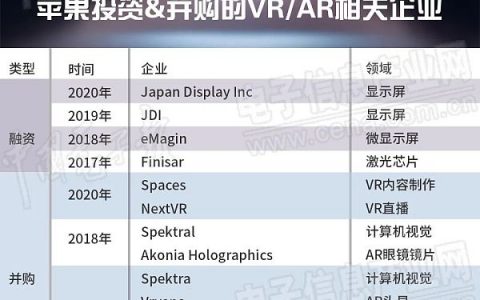 苹果元宇宙：可能迟到 但不会缺席