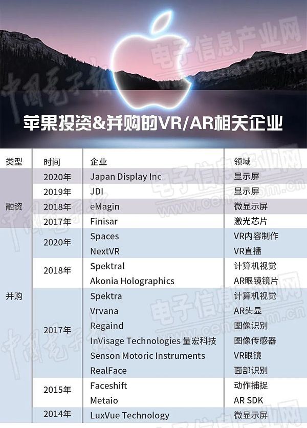 苹果元宇宙：可能迟到 但不会缺席