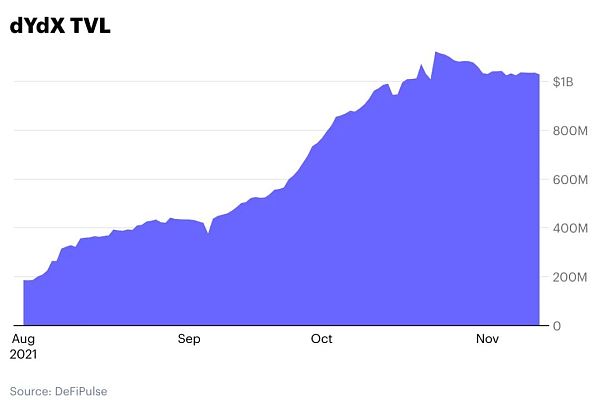 Coinbase眼中的侧链和layer2解决方案