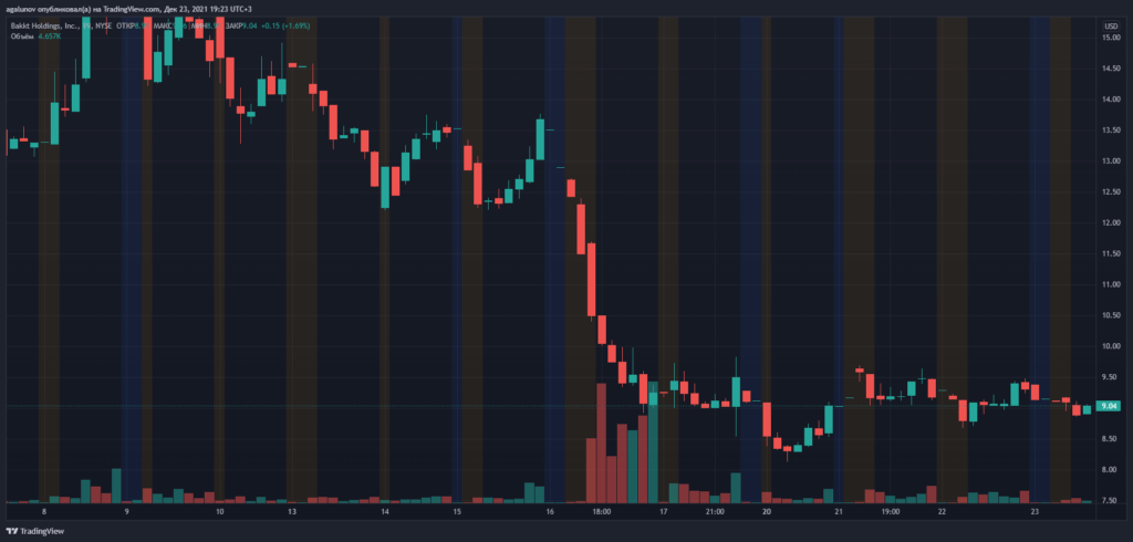 Bakkt 总裁 Adam White 宣布离职