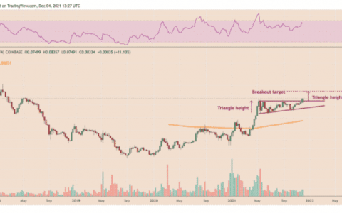 随着 ETH/BTC 触及 3 年高位，以太坊对冲比特币价格暴跌