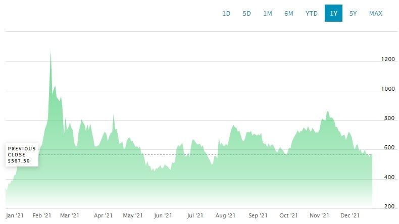 Michael Sailor 透露了个人对比特币的投资量