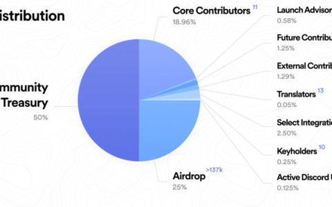 ENS 和治理代币——谨防中心化风险