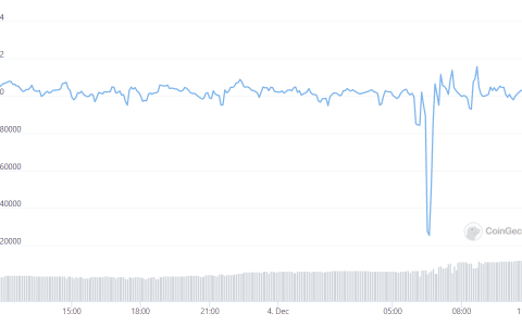 以太坊的竞争对手 Terra 获得新的 新高 并进入前 10 名代币名单