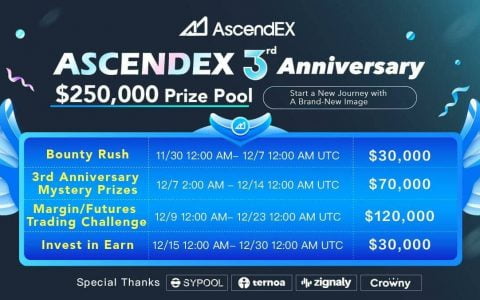 圣诞节前夕：AscendEX 通过 4 场比赛分发 250,000 美元