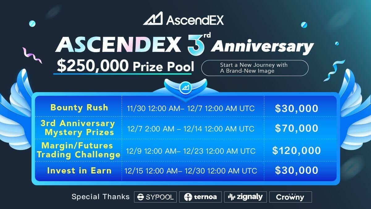AscendEX 竞赛三周年详情