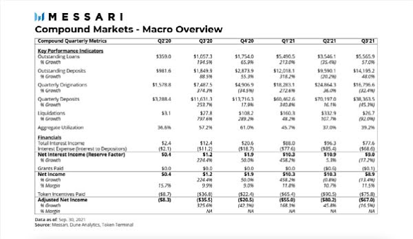 Messari 2022年加密货币趋势最新预测：关于DAO