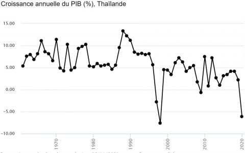 泰国尝试加密货币旅游方式……通过实用代币