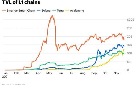 Coinbase眼中的侧链和layer2解决方案