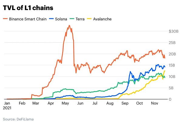 Coinbase眼中的侧链和layer2解决方案