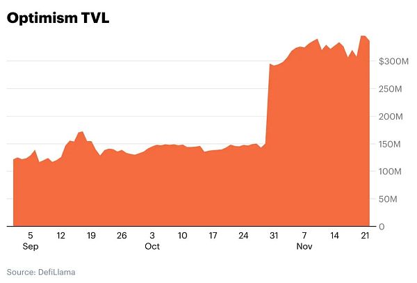 Coinbase眼中的侧链和layer2解决方案