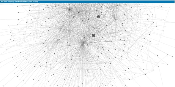 比特币闪电网络有中心化迹象，但稳定