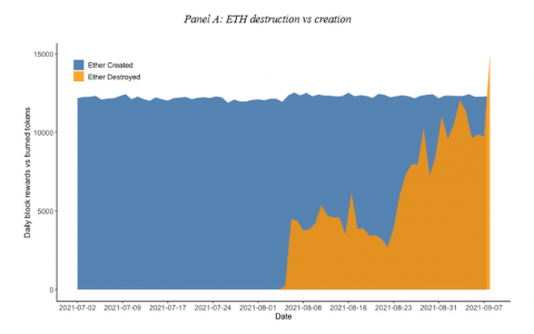 以太坊在存储价值方面比比特币更好？ 令人不寒而栗的研究