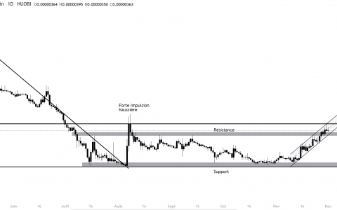 加密货币金块：Casper (CSPR)，一个不断发展的区块链的影子价格