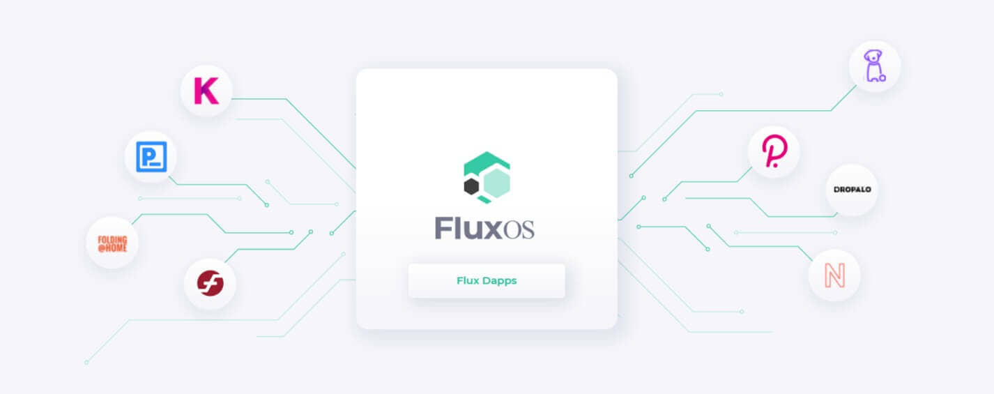 FLUX，为明天的互联网铺平道路的加密货币项目