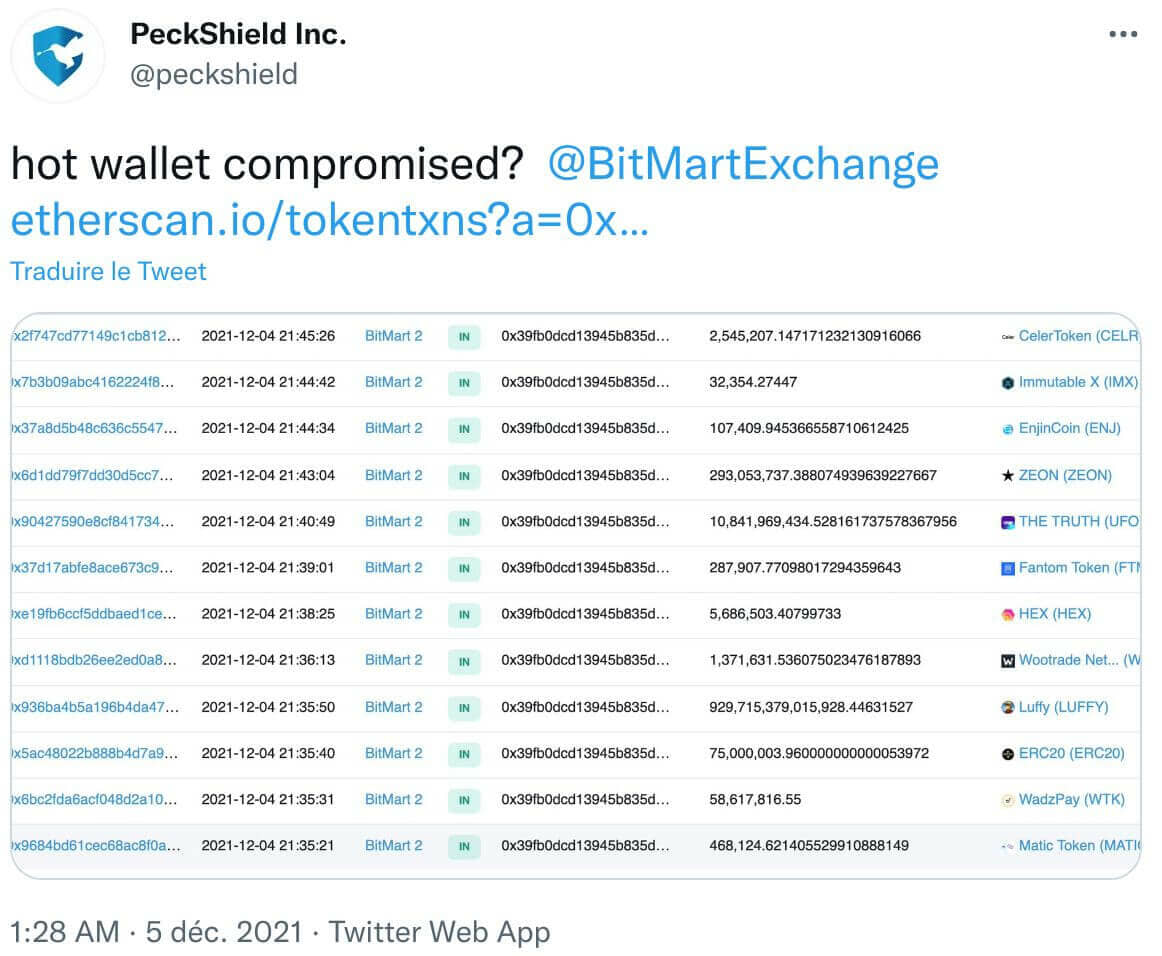 Twitter 帖子 Peckshield - BitMart被黑