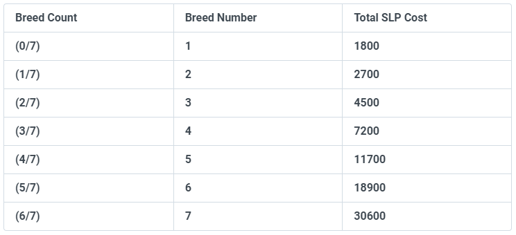 什么是 Axie Infinity？ | 分叉日志