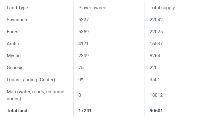 什么是 Axie Infinity？ | 分叉日志
