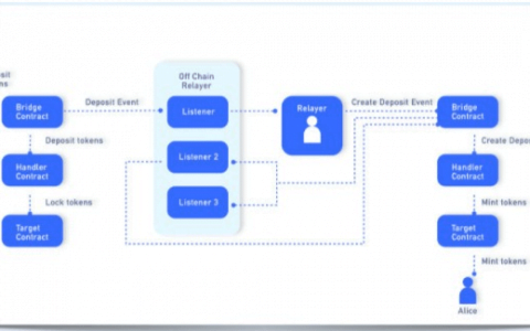 接受者协议，或如何液化你的 NFT