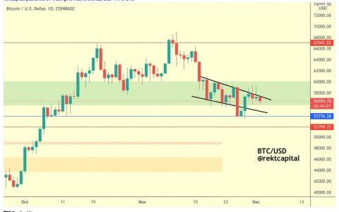 比特币 2021 年 12 月 2 日——即将来临？