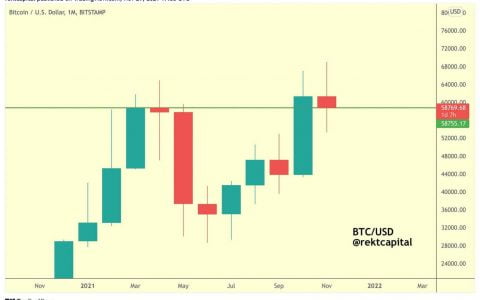 比特币 2021 年 11 月 30 日 – 美联储的威胁