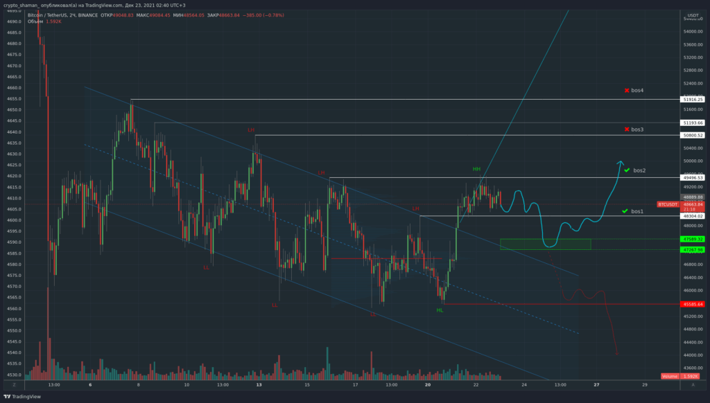 交易员谈到比特币价格上涨的前景