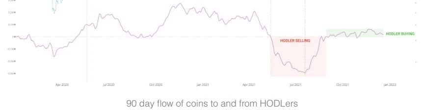 2022年初比特币价格看涨