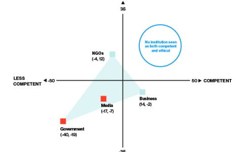 Messari 2022年加密货币趋势最新预测研报：第一章「十大投资主题」（上）