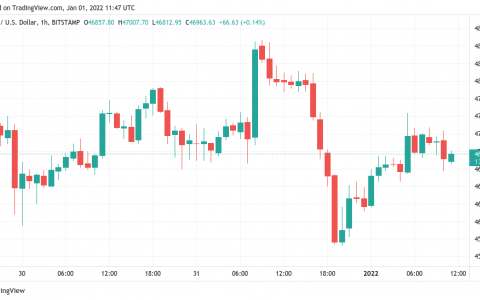 比特币 2022 年起价为 4.72 万美元，因为新的研究表明中国交易员外流的表现