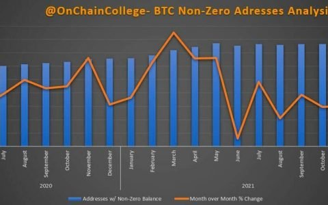 比特币，数百万个可能改变一切的新地址