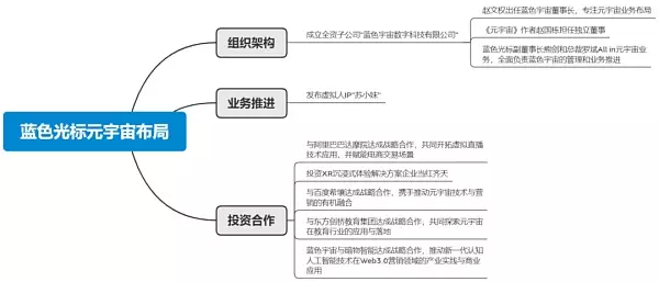 元宇宙与春晚“碰撞”背后 这四家科技公司身影显现